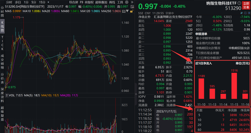 阿里巴巴半日跌超10%!