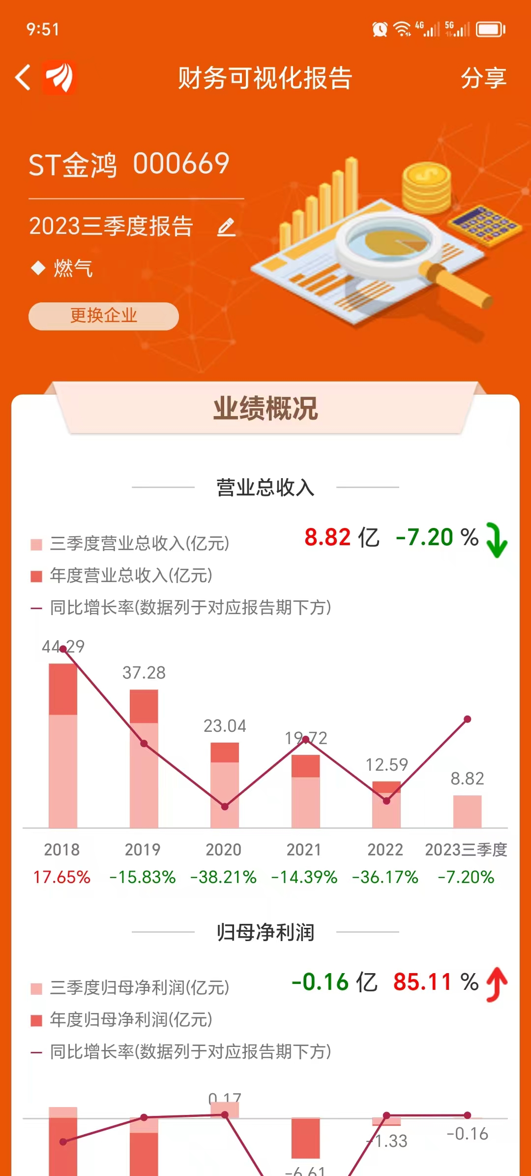 st金鸿逆境反转起诉案可能获赔27亿