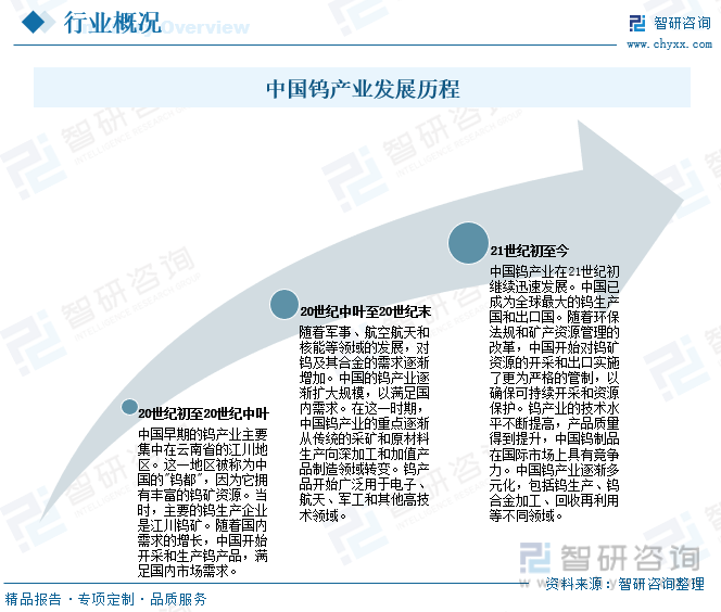 前景趋势一文读懂2023年钨行业未来发展前景
