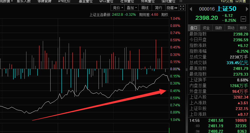 多個寬基etf尾盤爆量啥信號本週預判正確為大家解讀後勢