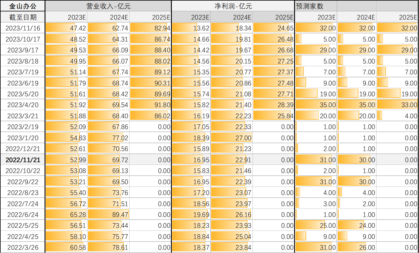 好行業好公司但不一定是好股票以金山辦公論價值投資