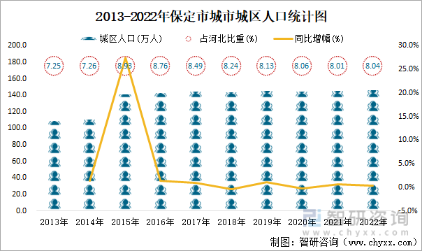 保定市区人口图片