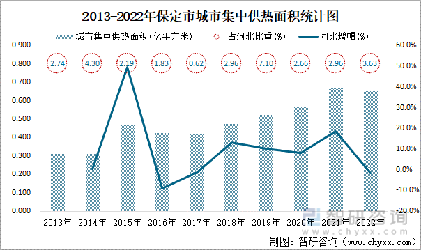 保定市区人口图片