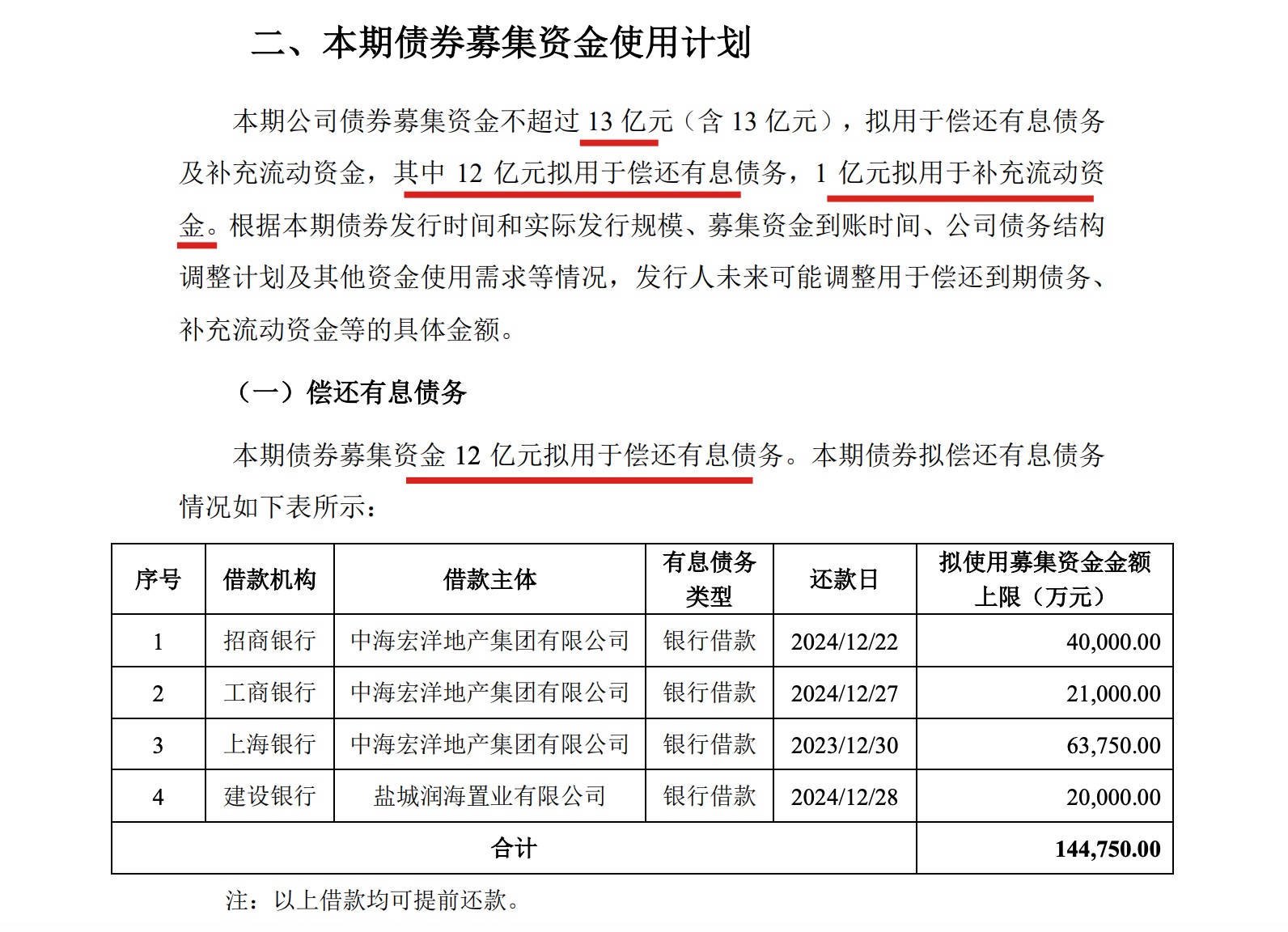 中海宏洋地产负债率8329拟发13亿元公司债12亿元还债务1亿元补充流动