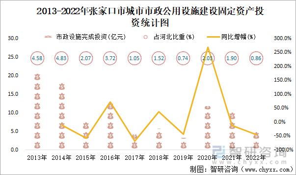 张家口多少人口(张家口多少人口2022总人数口)