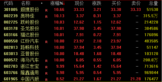 飆漲超90國美有大消息