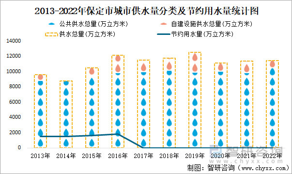 保定市区人口图片