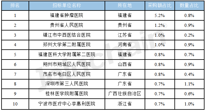 关于东方医院科室排名代挂陪诊就医的信息