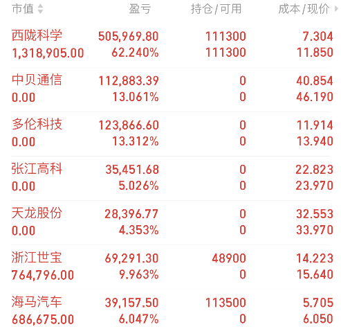 1117收評以及下週策略張江高科天龍股份浙江世寶海馬汽車短線行情兩種