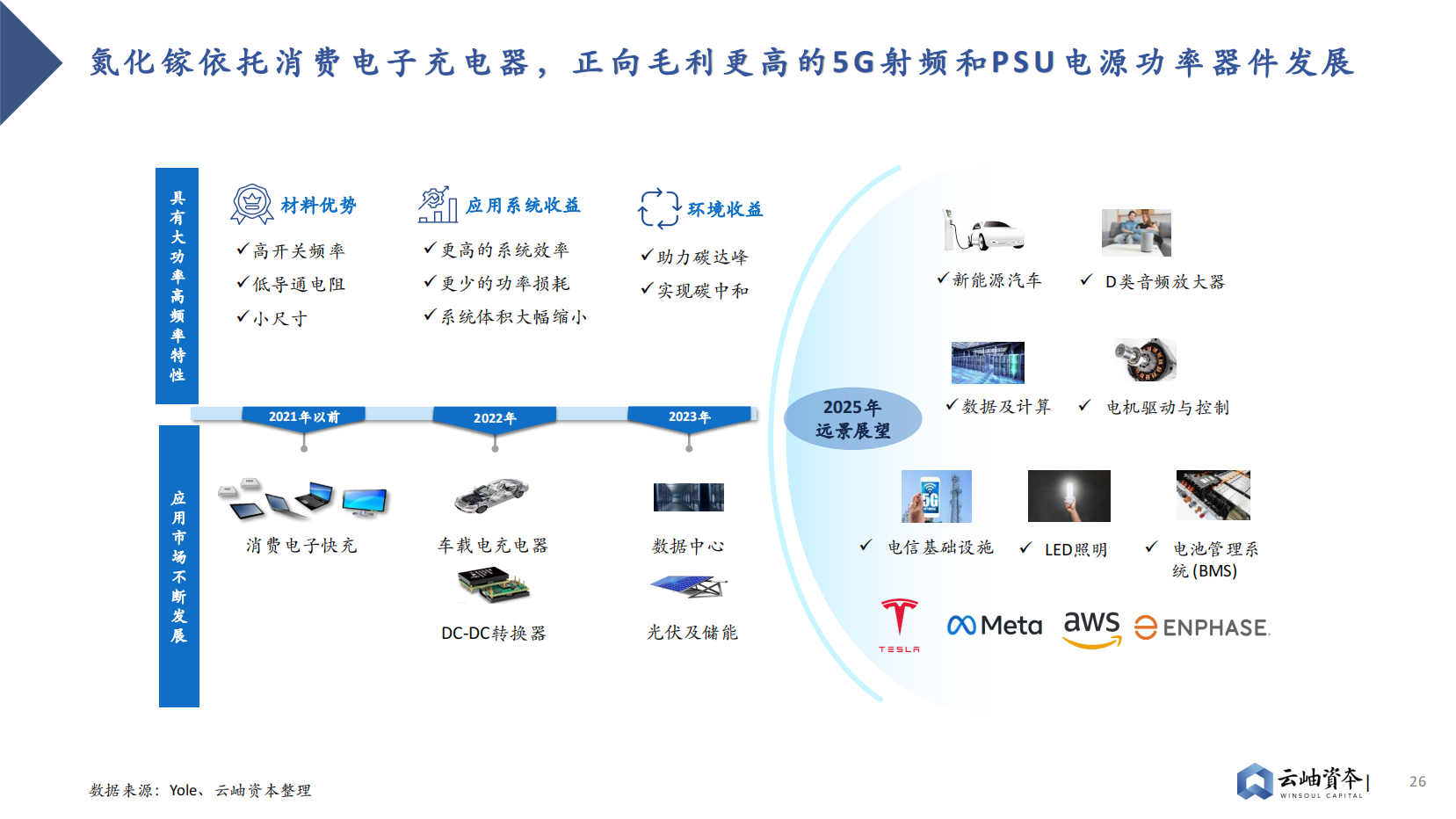 2023年中國功率半導體和第三代半導體行業發展現狀和前景分析報告