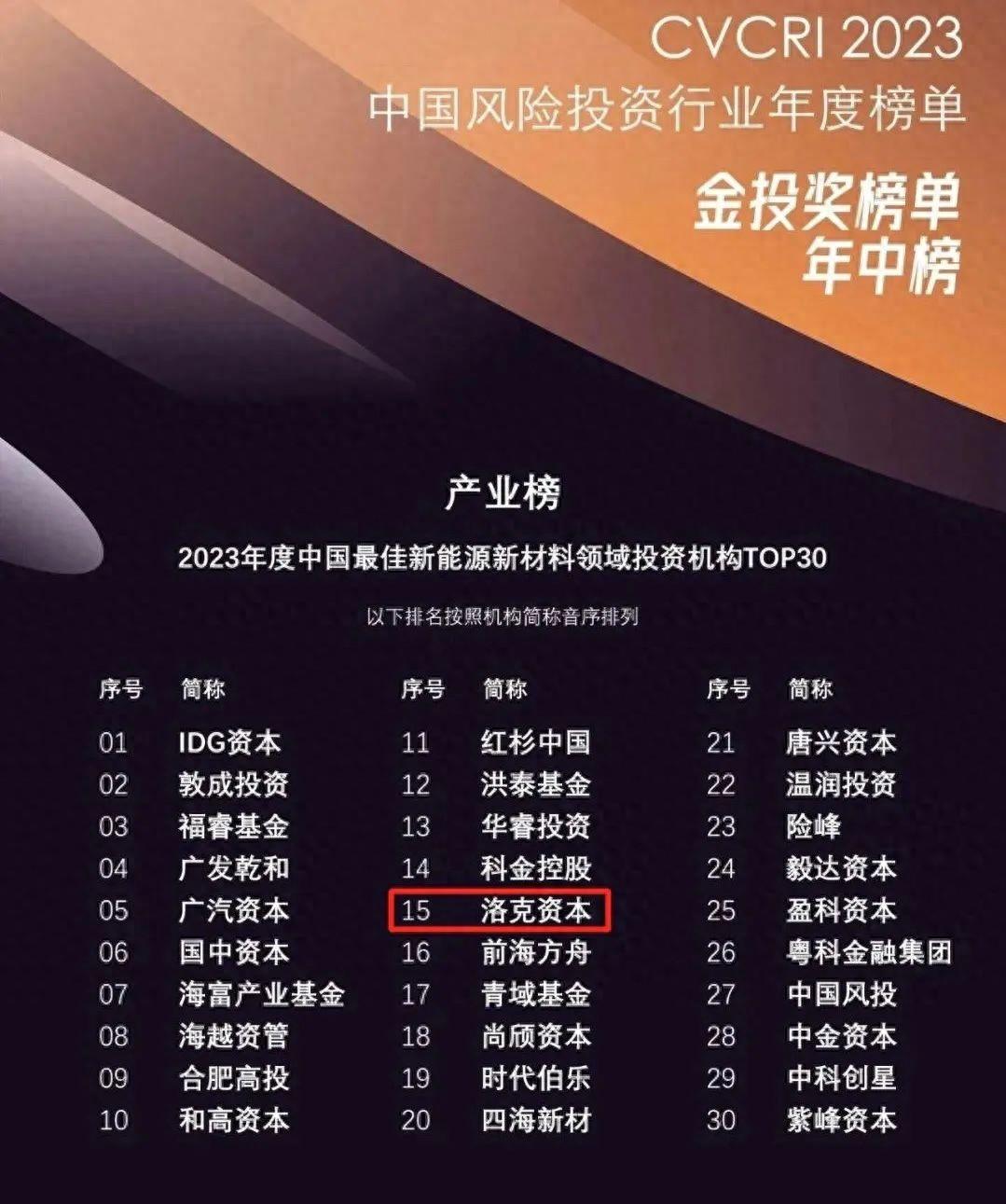 创投圈爆雷洛克集团老板卷款跑路或涉12亿元资金