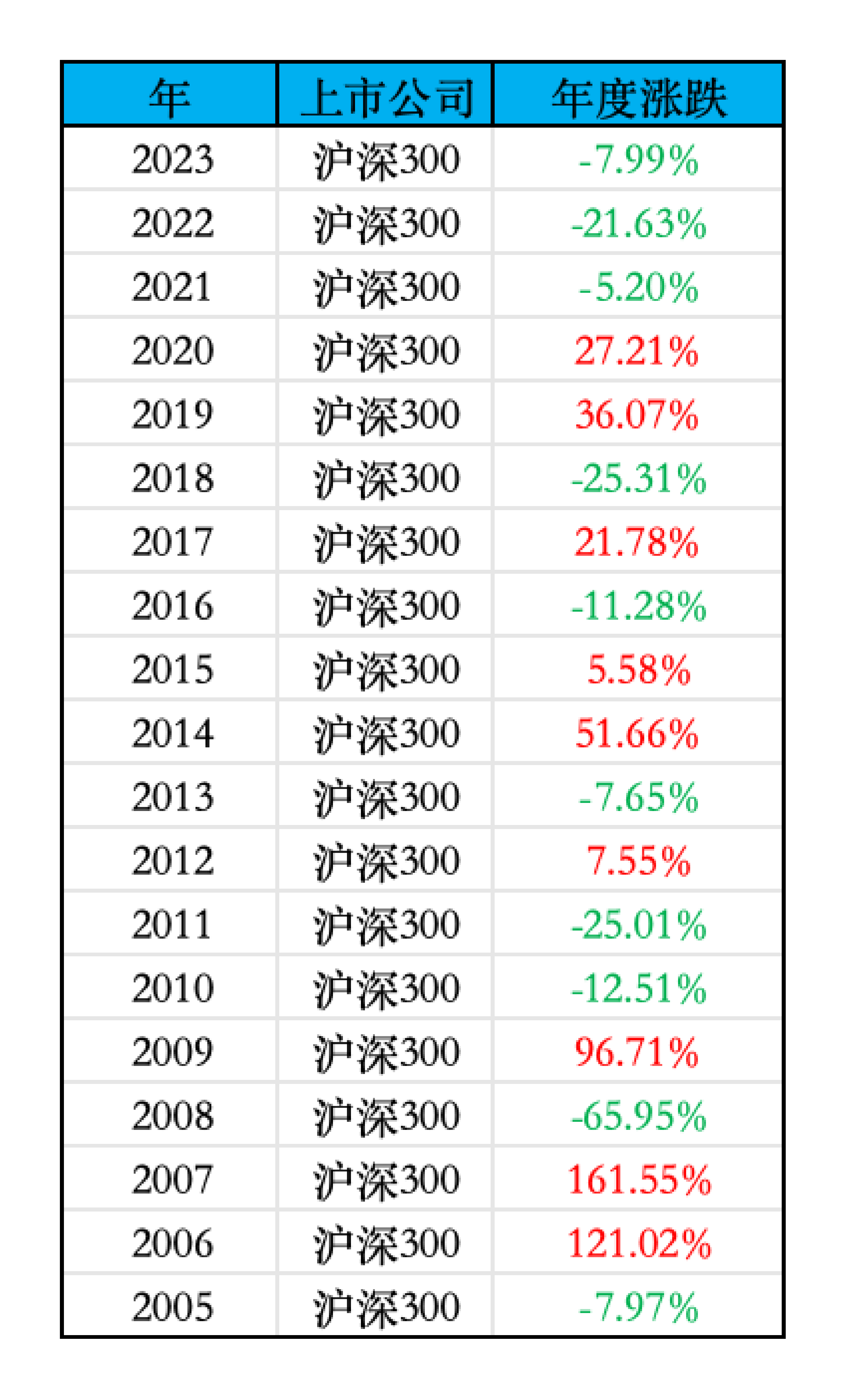 沪深300值得买的股票图片