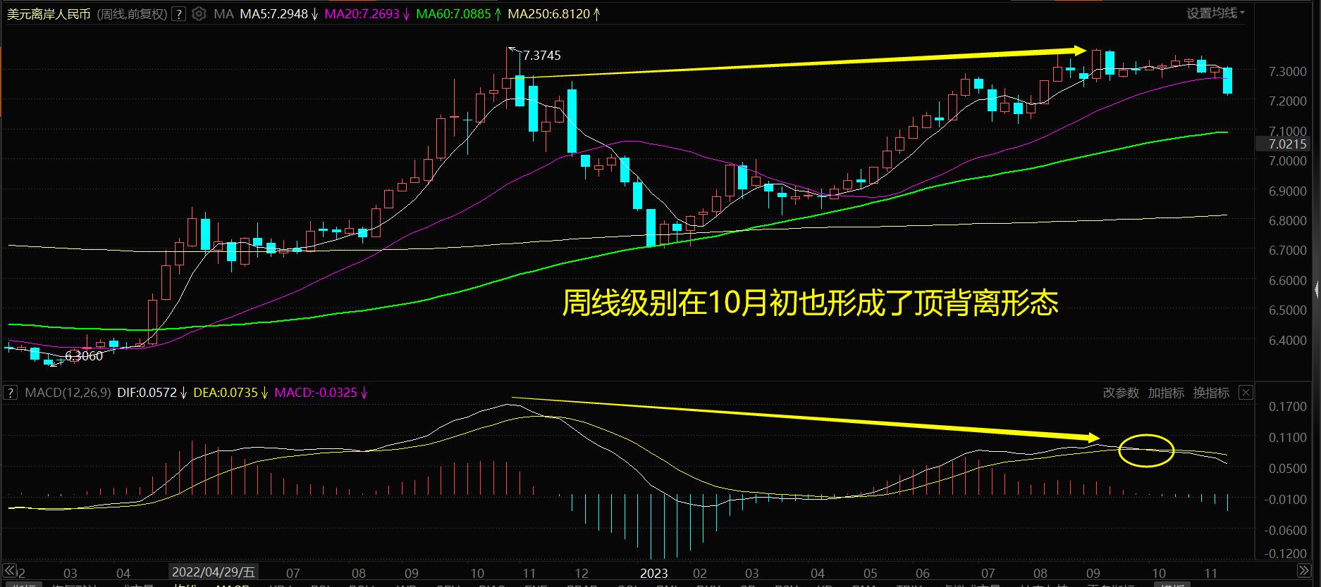 人民币汇率进入上升期