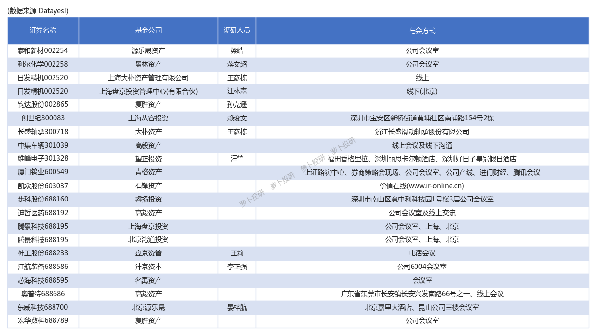 知名公募私募追蹤隱藏在基金季報及上市公司股東數據中的蛛絲馬跡