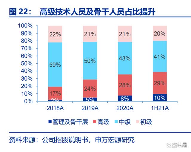 軟通動力的瞭解轉載