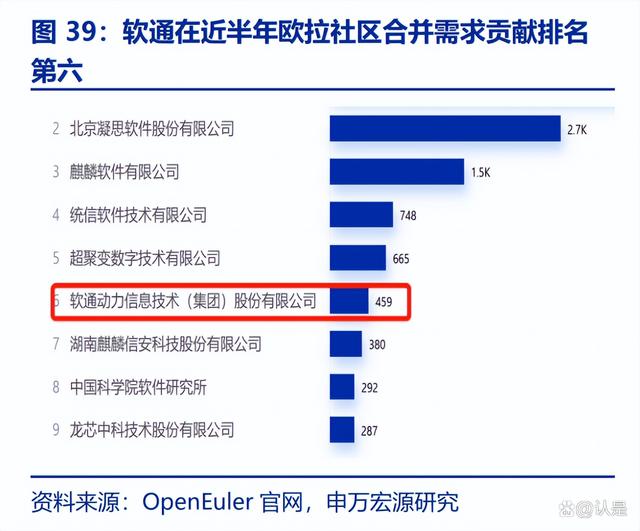 軟通動力的瞭解轉載