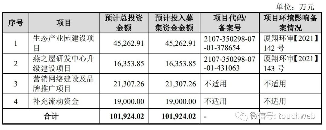 燕之屋认购结构性存款产品