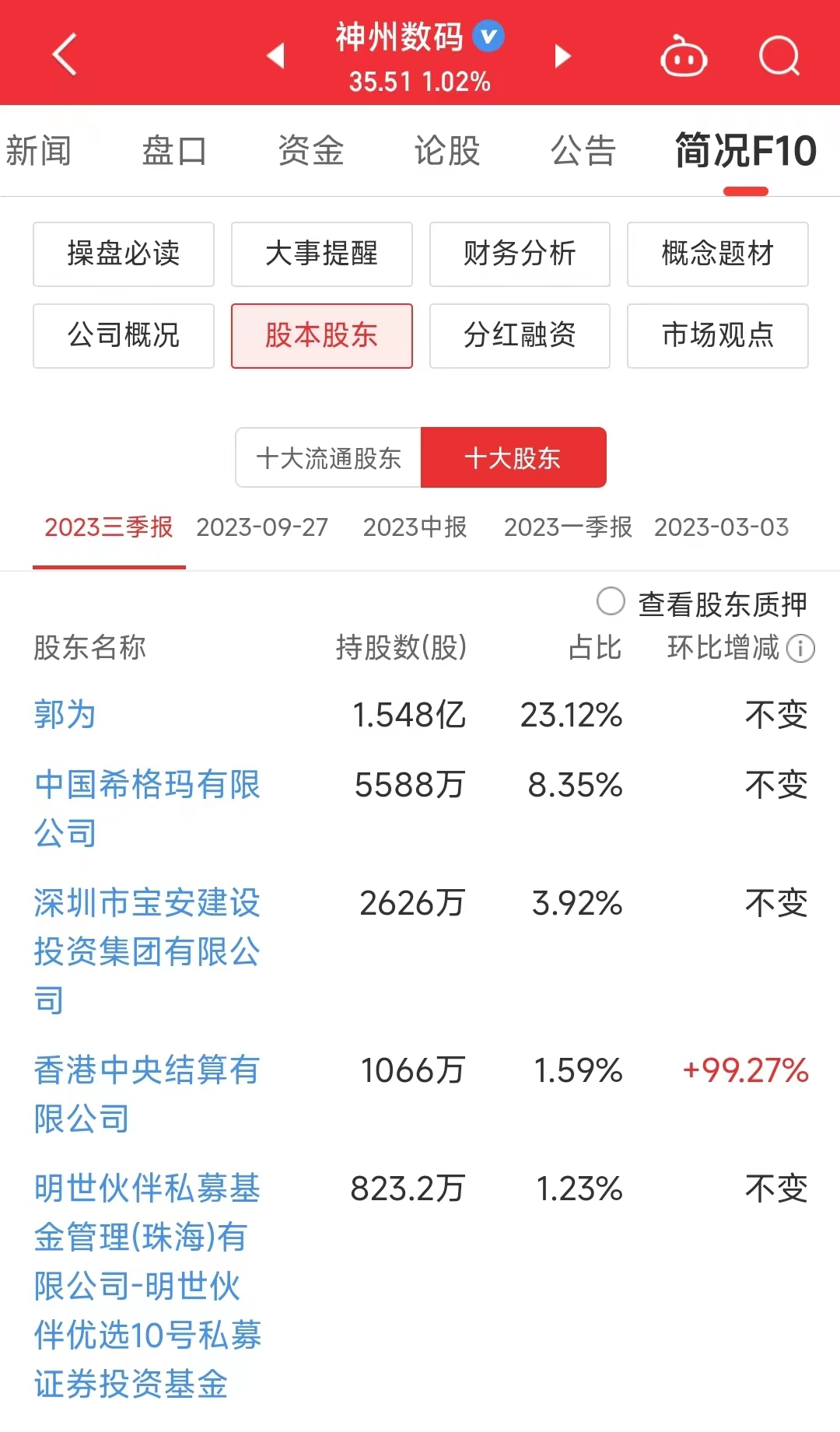 埋伏發債正宗華為概念股神州數碼配債估算表