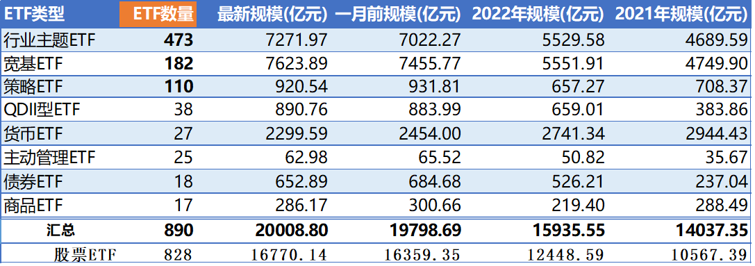 中小盤etf規模續降迷你etf趁熱清盤