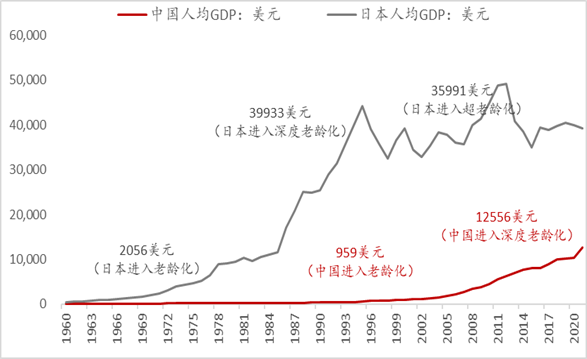 日本各产业占gdp比例图图片