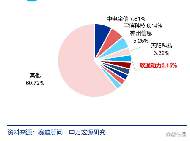 軟通動力是領先的軟件與信息技術服務商