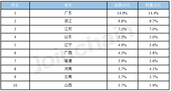 醫院採購分析2023年110月心肺復甦設備招投標報告