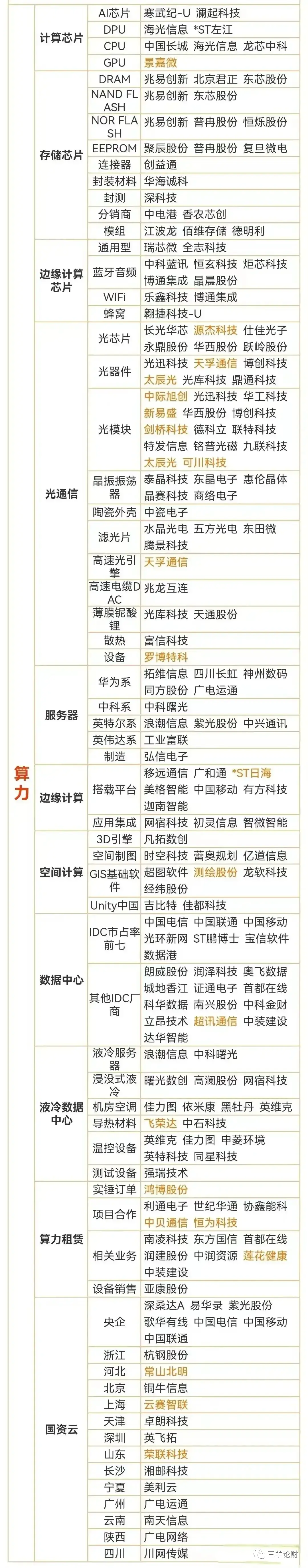 5億投資深圳智算中心;弘信電子:中標300p廈門智算中心項目;測繪股份