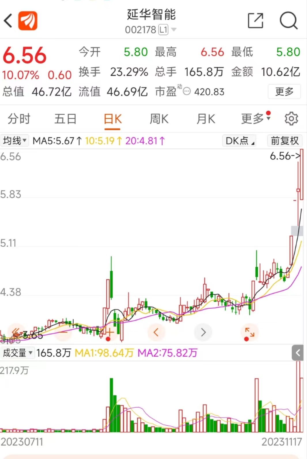 1120早盘银宝山新统一股份西陇科学延华智能