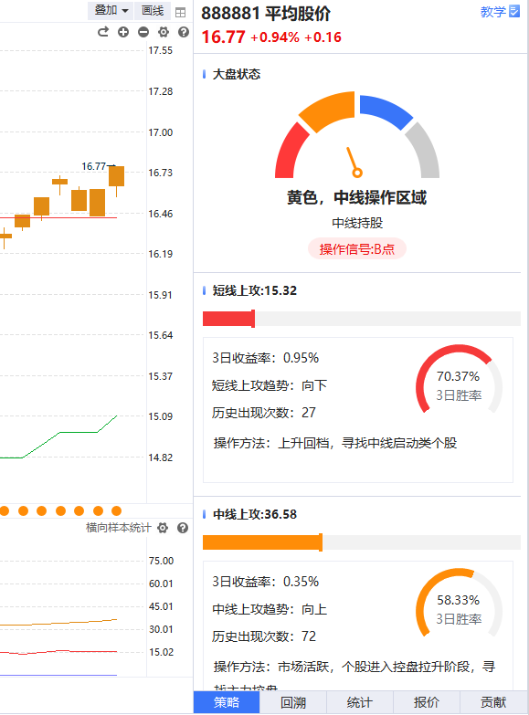 經傳多贏股票11月20日收評紅包行情尋跨年妖股