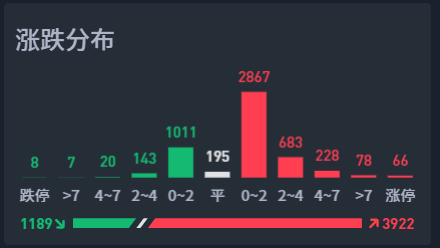 大A两种路径，大家怎么选择？  第3张