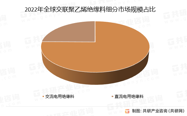 2023年全球交聯聚乙烯絕緣料市場發展概況分析