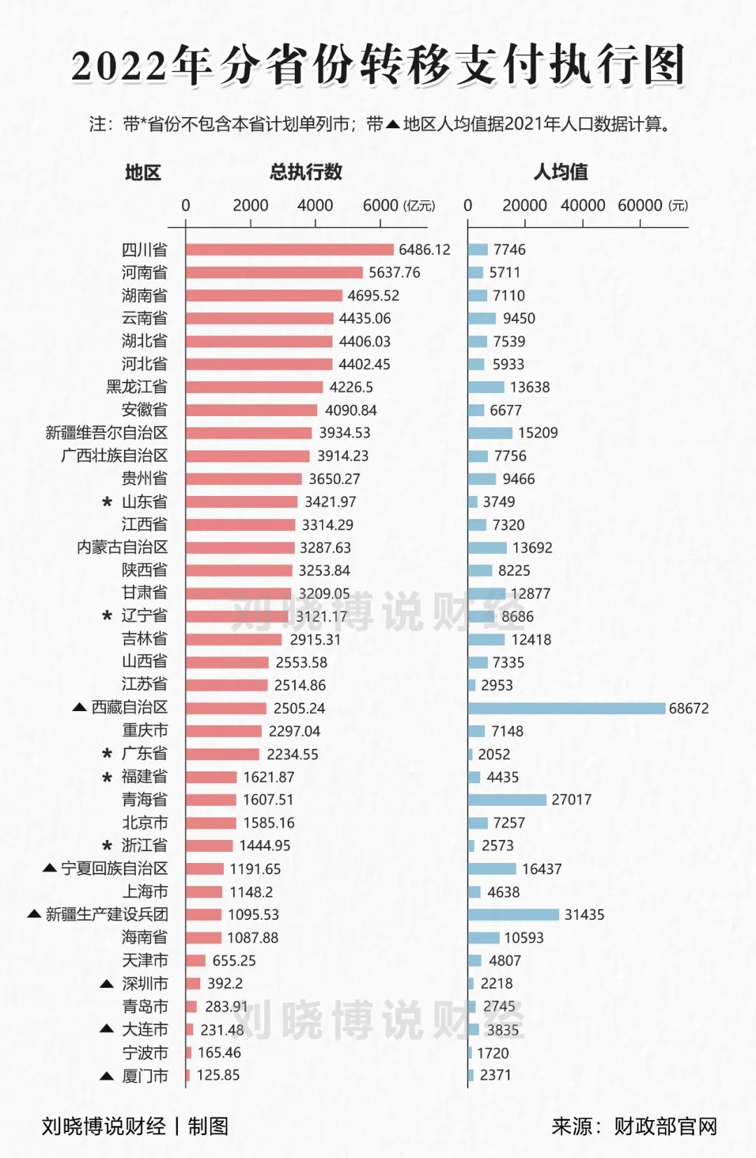 北京工资中位数(2022北京工资中位数)