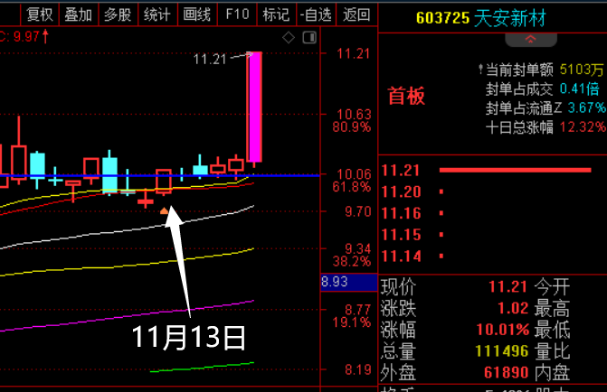 大A两种路径，大家怎么选择？  第5张