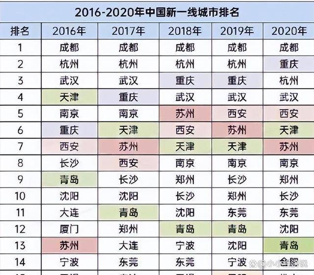 关注2023新一线城市排名国研政情谋定论道经济信息研究