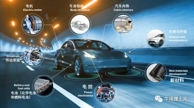 中国股市-风暴再起!汽车产业链三巨头涨停领跑,点燃股市狂热之火!_财