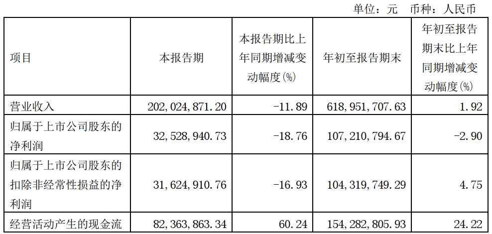 早在上半年的業績解讀中,味知香就被媒體當作行業遇冷的解讀案例.