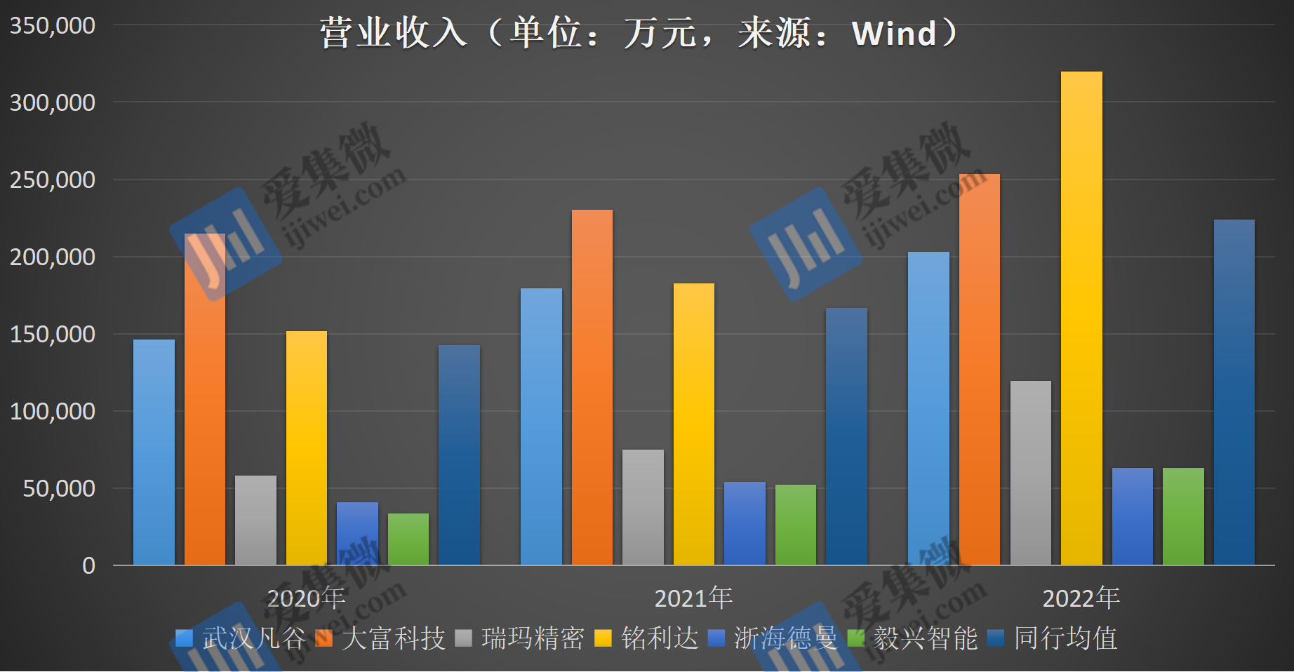 48億元,5.39億元,6.45億元,年複合增長率為22.