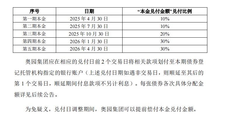 奧園集團19奧園02本息兌付安排增信措施及其他約定發生調整