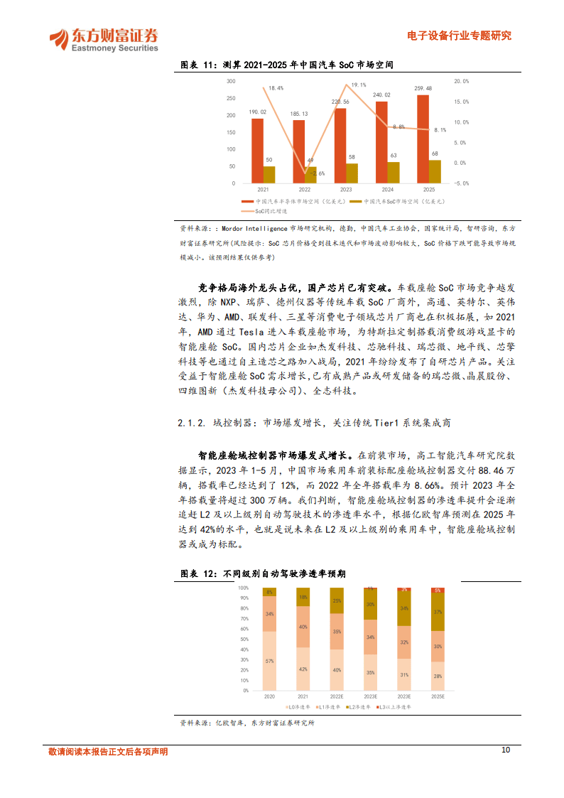 汽車電子系列報告之三智能座艙域底層技術平臺