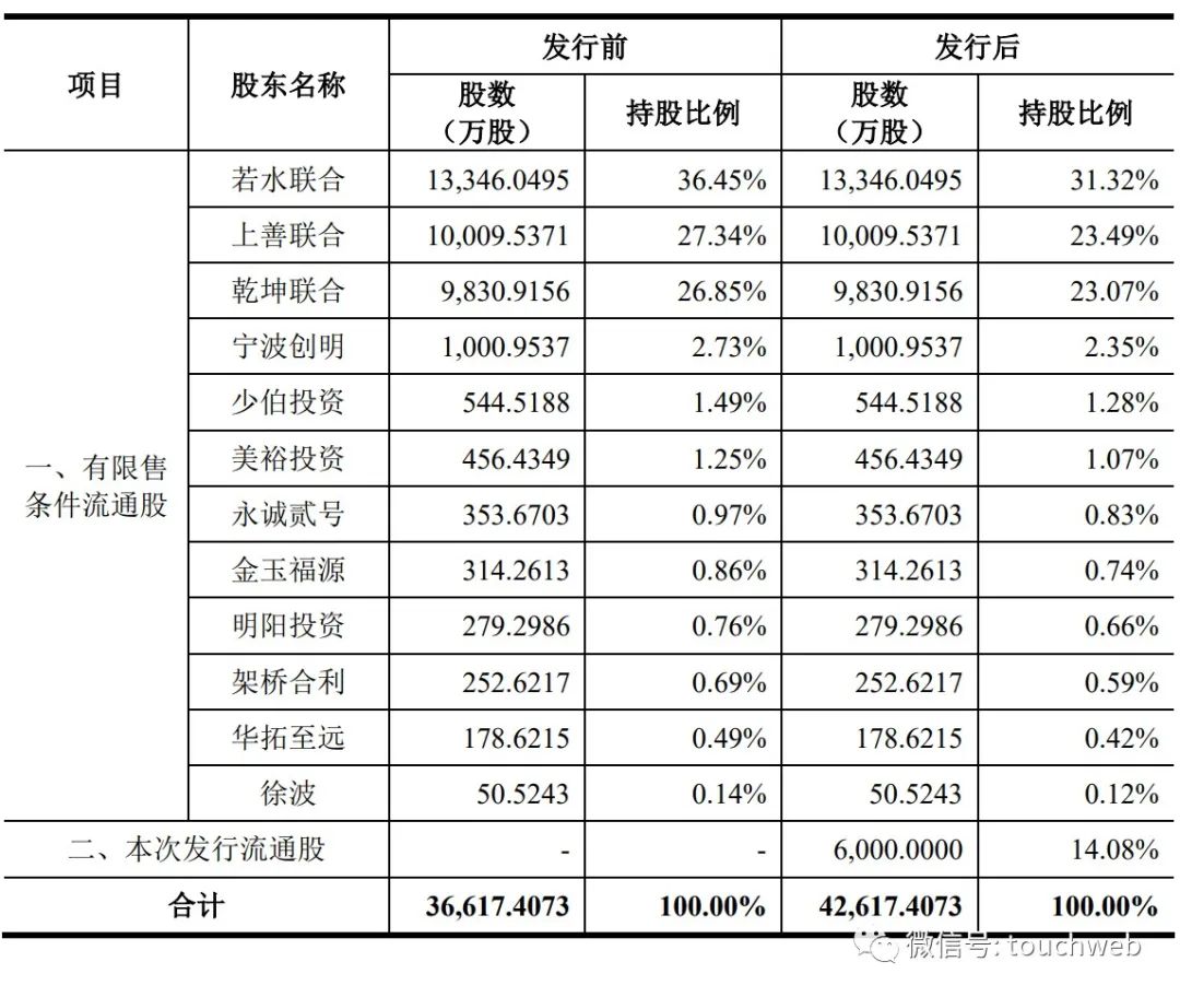 週六福ipo被終止曾擬募資14億李偉柱兄弟控制94股權