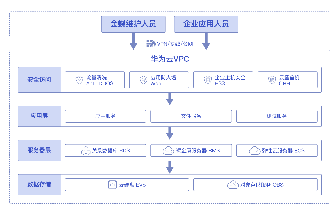 进销存系统的定制如何精准对接您的企业需求？
