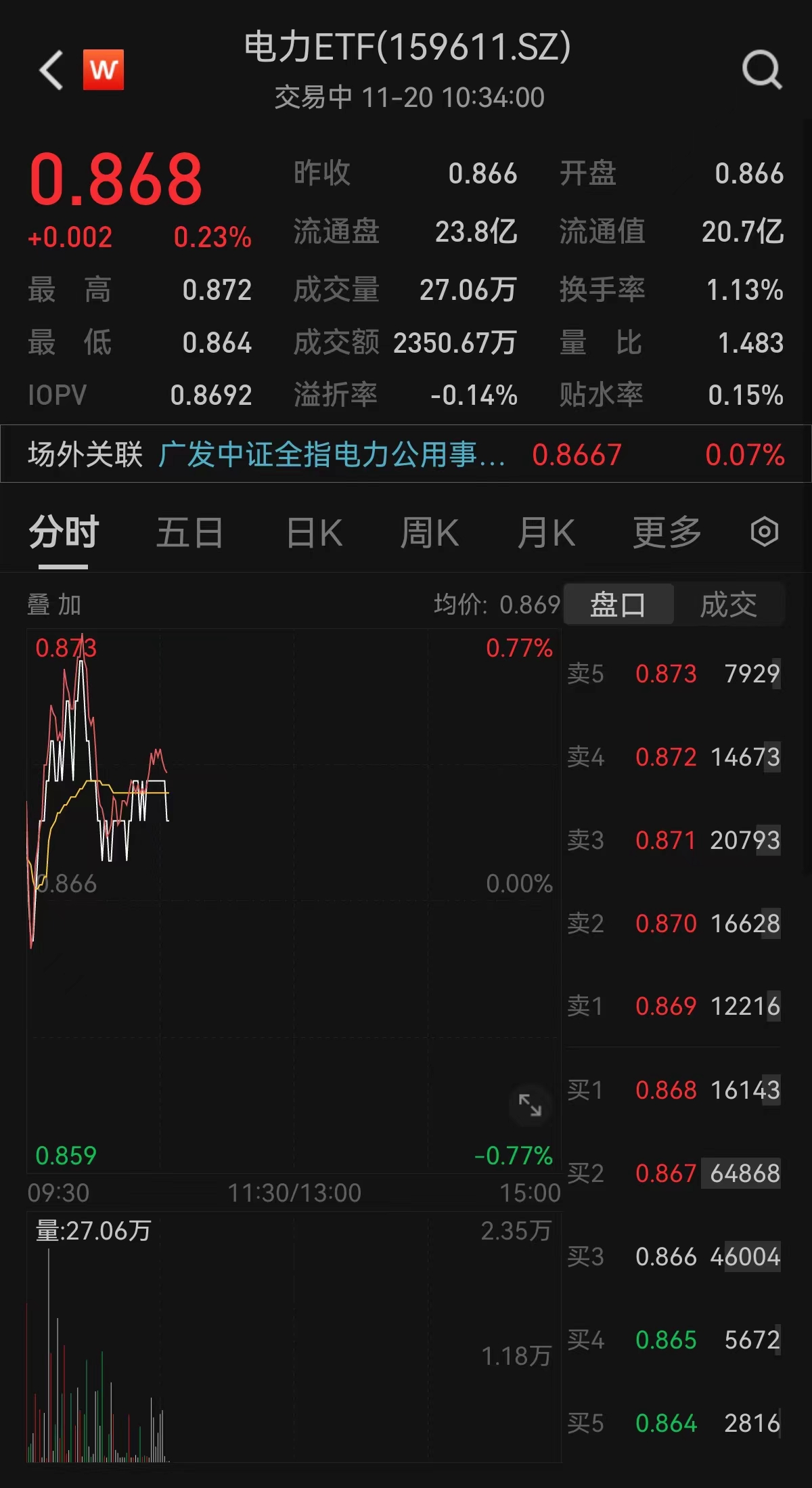 23%,連續兩天上漲,權重股浙能電力,國電電力漲超1%_財富號_東