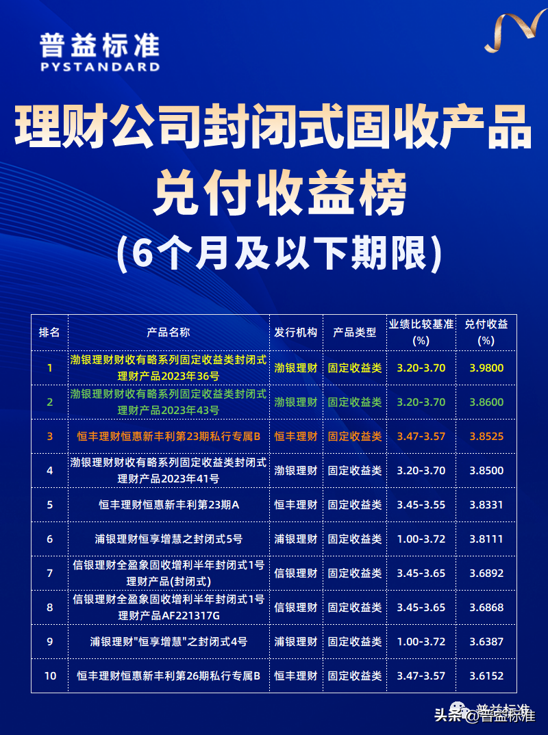 固定收益