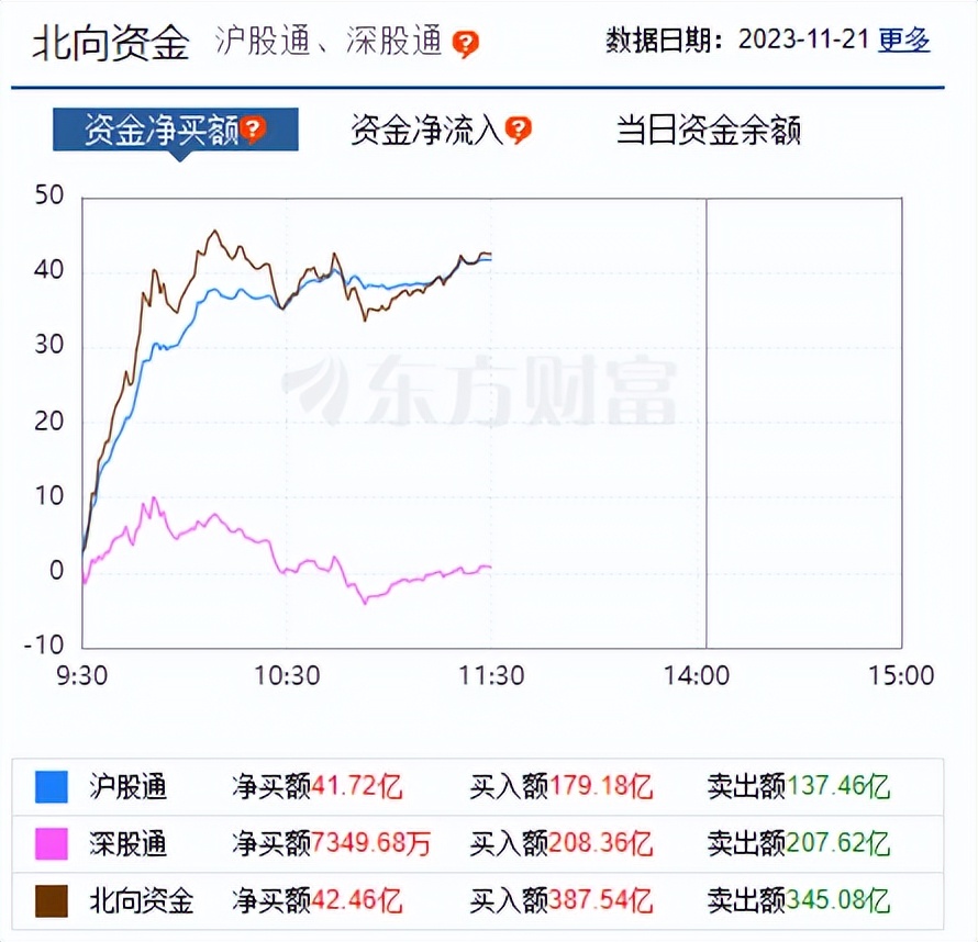 李志林忠言丨北證50指數暴漲逾9大盤觸碰去年底收盤點位