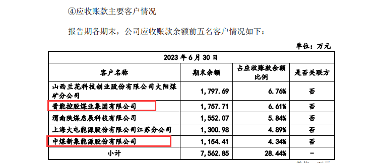 ipo觀察家族持股明顯凝固力闖關創業板背後應收賬款高企壞賬計提走高