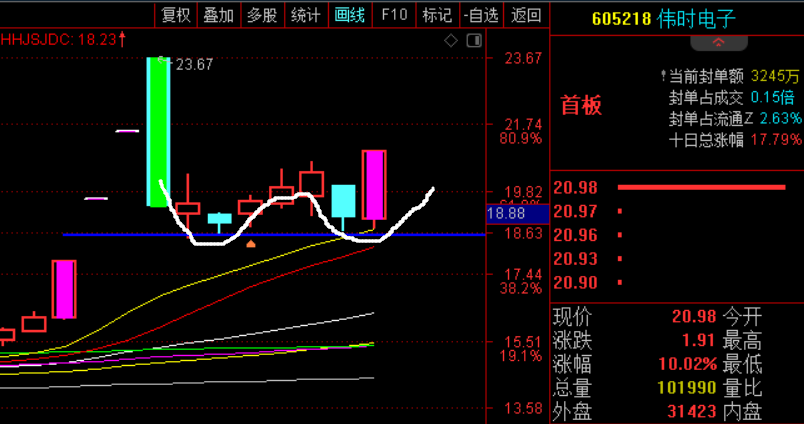 macd三重顶背离结构，有机会出现吗？  第4张