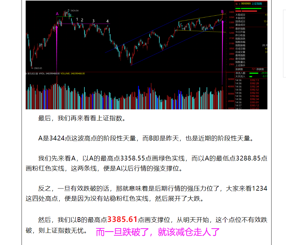 macd三重顶背离结构，有机会出现吗？  第5张