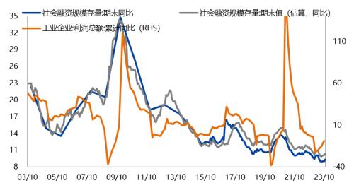 興期投研框架方法論第1期如何理解庫存週期