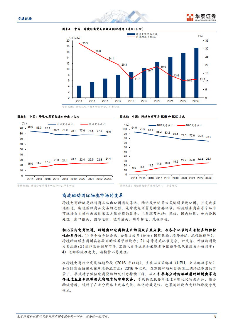 隨著跨境電商行業的深入發展,出口貨量的增加,貨品物理形態,化學性質