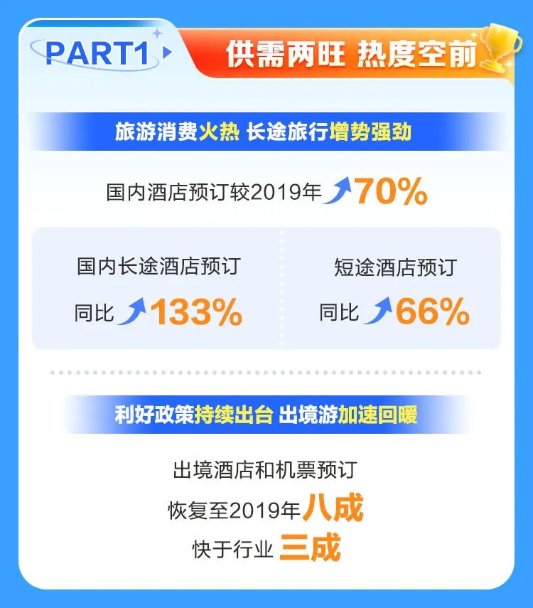 攜程2023q3財報業績表現再超預期瞄準全球化aiesg戰略助力行業可持續